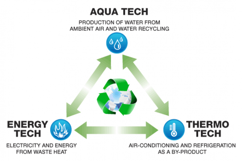 Referencie / Projekčná činnosť - foto